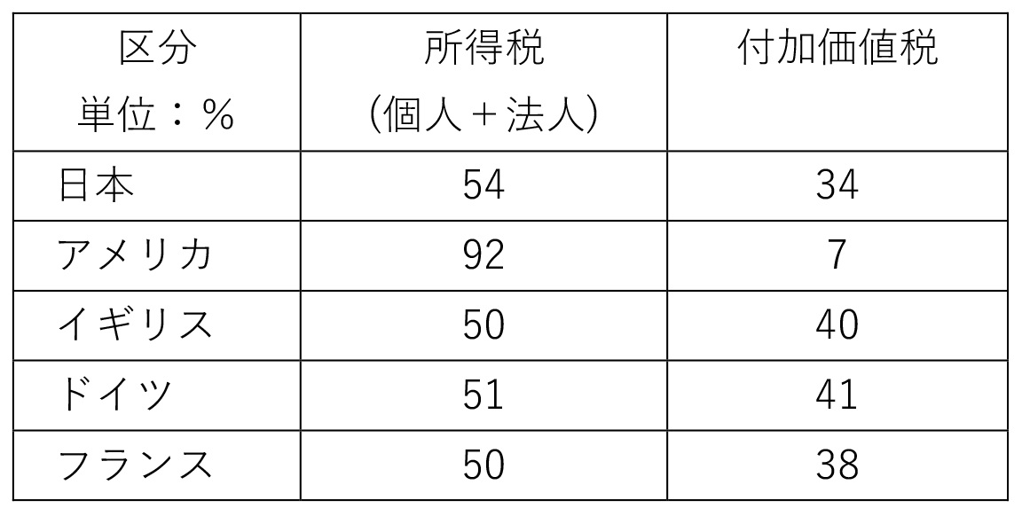 定額減税を考える 掲載画像1