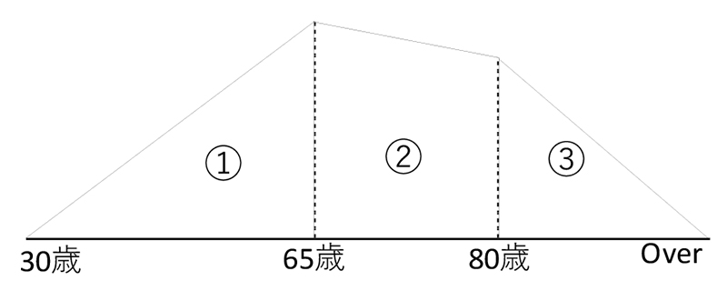 人生100年時代の資産運用 掲載画像1